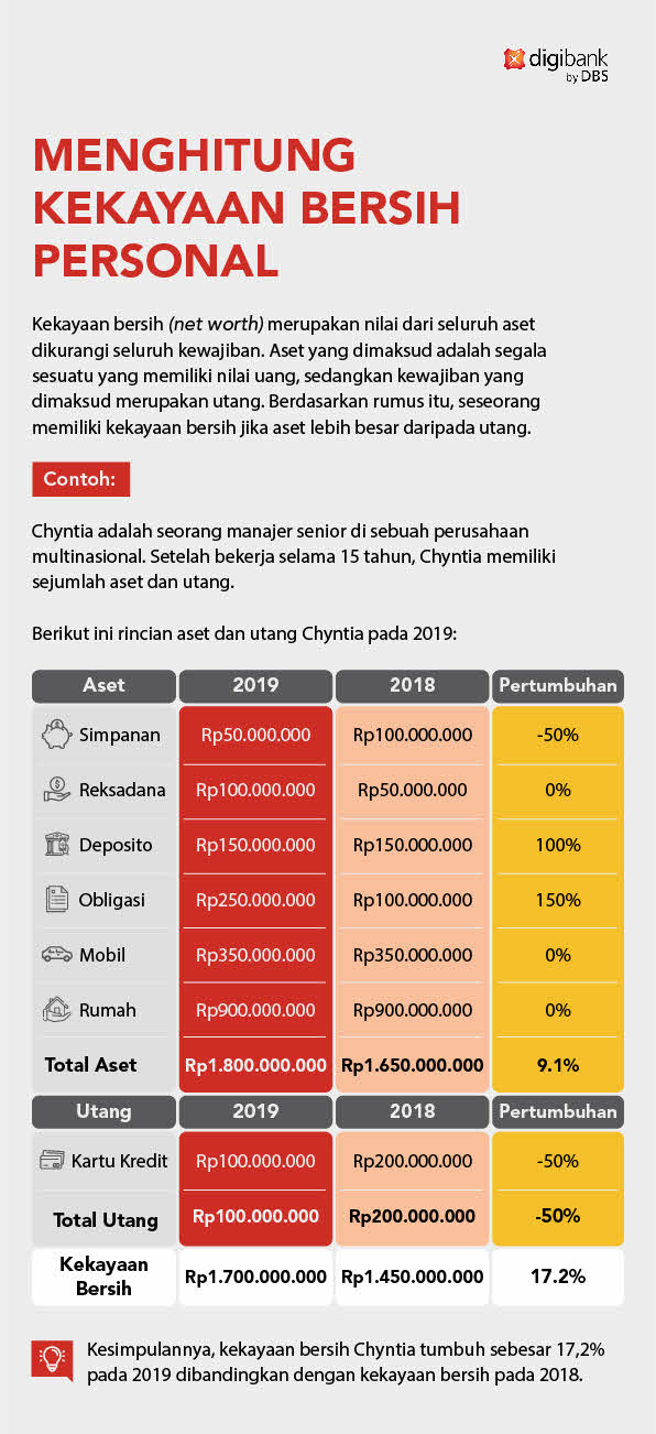 cara-sederhana-mengukur-pertumbuhan-kekayaan